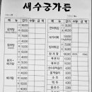 수궁가든 네이버블로그