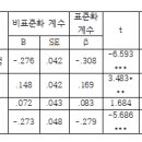 세울통계리서치 네이버블로그
