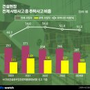 (주)수가이앤씨 이미지