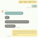 씨유 나눔분당점 | 4년째 벼락치기 중