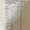 마시쩡 아이스크림 할인점 이미지