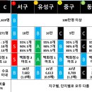 동구.대덕롯데