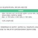 대전동신과학고등학교 이미지