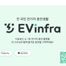 ㈜스마트자동차종합정비 전기차충전소 | 전기차 충전소 위치 찾기 5가지 비법