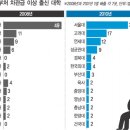 영남건재 이미지