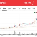 위성상회