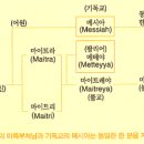 용화불교 이미지