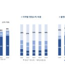 대박PC 게임랜드 | 붉은사막 펄어비스 신작게임, 하루 만에 200만장 돌파! 직접 해보니