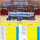 고양 아이스타리그 U 11 농구대회 결과 이미지