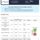 반도공인중개사 | 2025년 36회 공인중개사 시험 난이도? 공부방법?? 강사&amp;교재 추천???