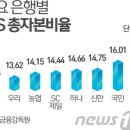 우리곳간