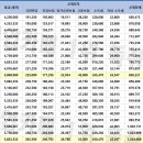 연봉 이미지