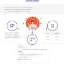 [연말정산 꿀팁] 고향사랑e음 /고향사랑이음 세액공제 받고 답례품 혜택받기 (소고기 후기)