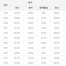 제이케이중장비학원