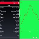 ♣평창군 솟때봉(882.7m)오봉산(1124.6m)푯때봉(864.5m)능선걷기[2016/07/14/] 이미지