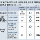 그냥 심심해서요. (21806) ‘표류’ 70대 숨지기 전 이미지