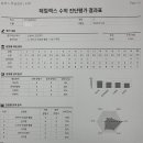 패럴랙스수학학원