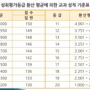소사벌인트로만화학원