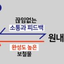 이세상치과기공소 이미지