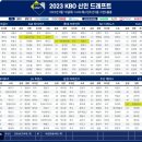 2023 KBO 신인 드래프트 결과 이미지