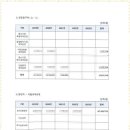 스마트세무법인 이미지