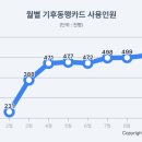 서울시 대중교통 이용자 9명 중 1명 &#39;기후동행카드&#39; 사용 이미지