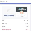 엘제이컨설팅 - 수성구 범어로24길 15 | 블로그 2달 제대로 해본 후기/4월 블로그 운영 결과, 블로그 지수 변화(블덱스, 블로그차트, 블로그...