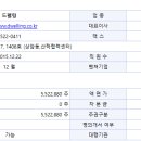 주식회사 드웰링