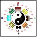 2괘 중지곤괘(重地坤卦, ䷁ )10. 爻辭효사-上爻상효-小象소상 이미지