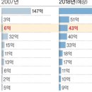 연커피숍 - 계양구 계산천동로 1 | 연커피숍