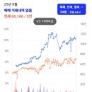 GS수지풍덕천