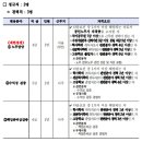 (재)우체국금융개발원 2023년 5차 공개채용 (~8/7) 이미지