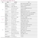 K.B바이오 | 바이오 - #비만 #신약 #플랫폼 #일정
