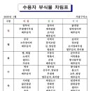 윤석열 1월 식단표 이미지