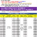 호명호수관광안내소 | 백두산 천지를 닮은 호수 가평 호명호수 3월 재개장