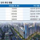 용산-이촌-750 이미지