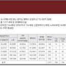 (유)동 호 이미지