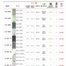 썬나노 이미지