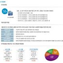 영진전자 이미지