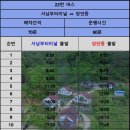 서대전농협주유소 이미지