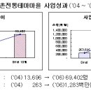 농촌전통테마마을 이미지