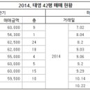 청암태영공인중개사사무소 이미지