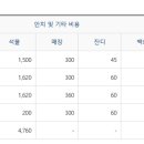 홍성추모공원장례식장 이미지