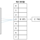 해시(hash) 이미지