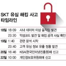 18.세진APT(행정) | 🇰🇷 다 털린 한국 사이버보안: 통신사·정부기관까지 뚫렸다 😒 (자가 check list 첨부)