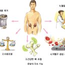 분당본내과의원 이미지