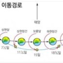 한자(漢字)는 천문과 역법을 토대로 한 문자 (3) 이미지