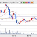 진양상회 이미지