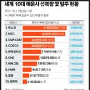 해운공업(주) 이미지