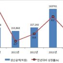 한미헬스클럽 이미지